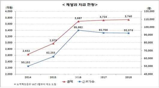 이데일리