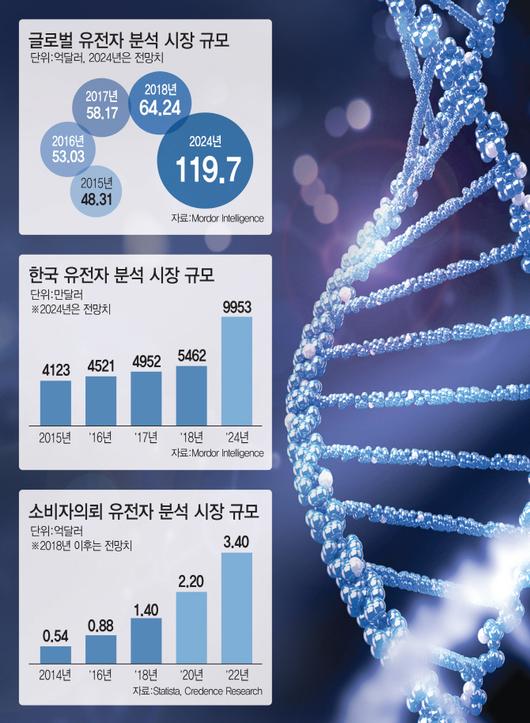 이데일리