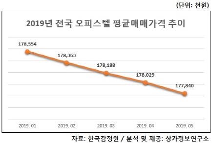 이데일리