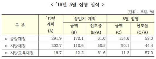 이데일리