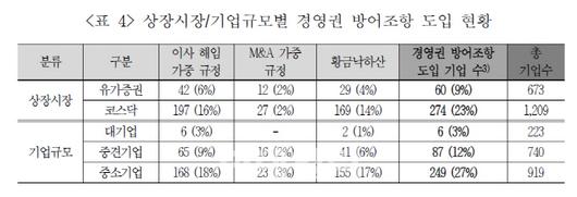 이데일리