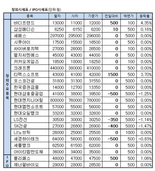 이데일리