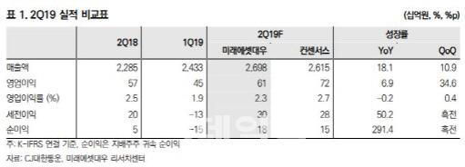 이데일리