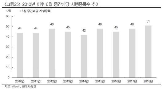 이데일리