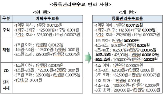 이데일리