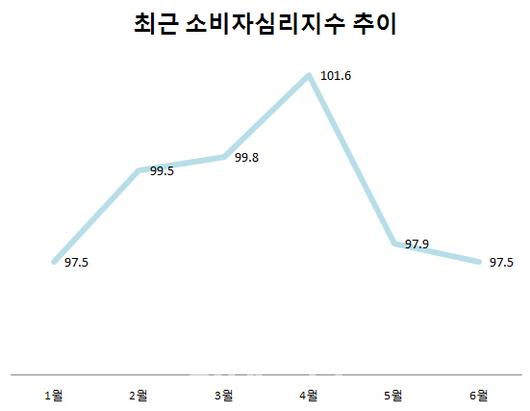 이데일리