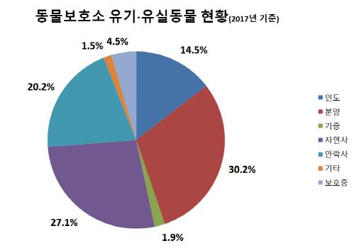 이데일리