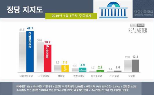 이데일리