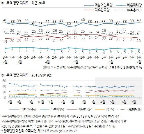 이데일리