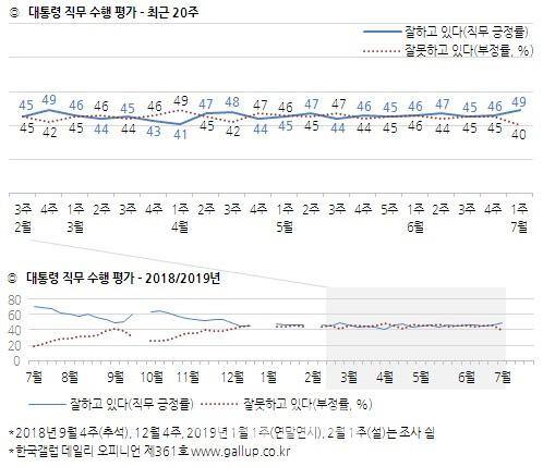 이데일리