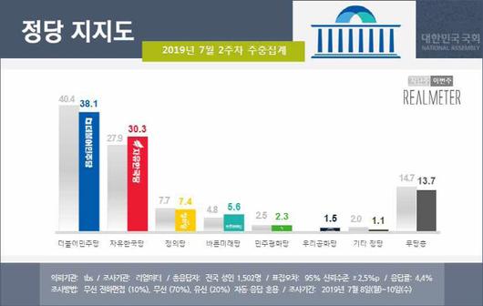 이데일리