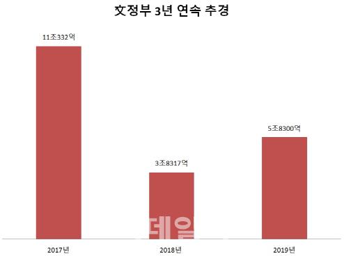 이데일리