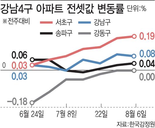 이데일리