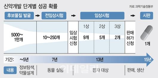 이데일리