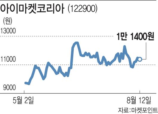 이데일리