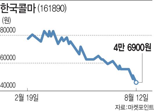 이데일리