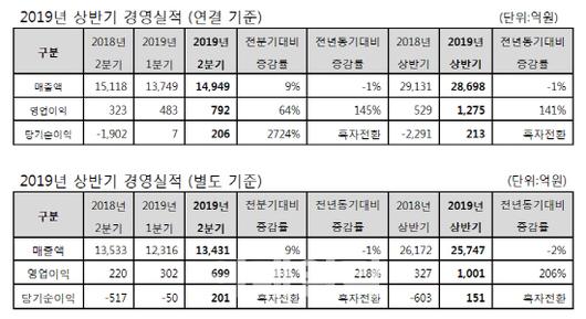 이데일리