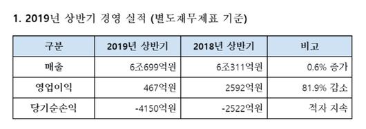 이데일리