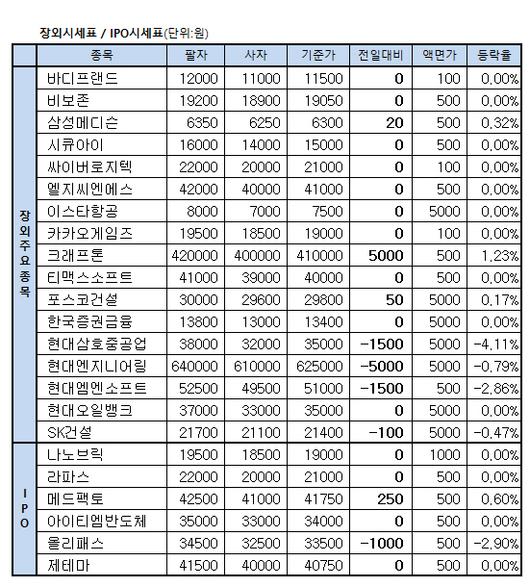 이데일리