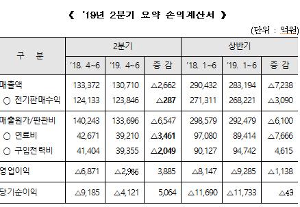 이데일리