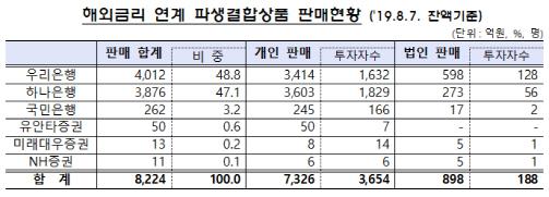 이데일리