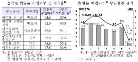 이데일리