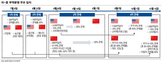 이데일리