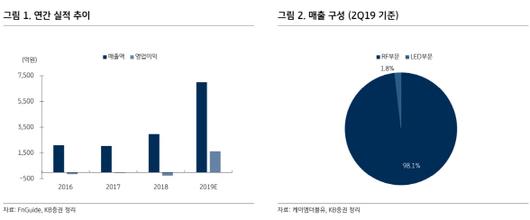 이데일리