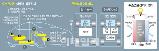 이데일리