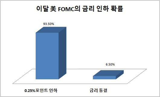 이데일리