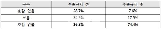 이데일리