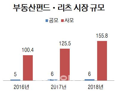 이데일리