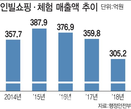 이데일리