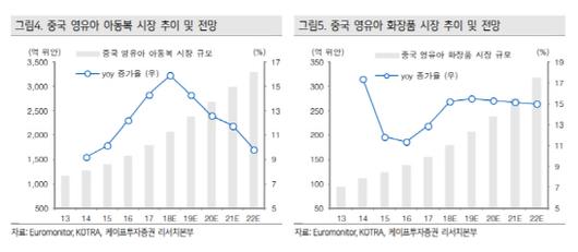 이데일리