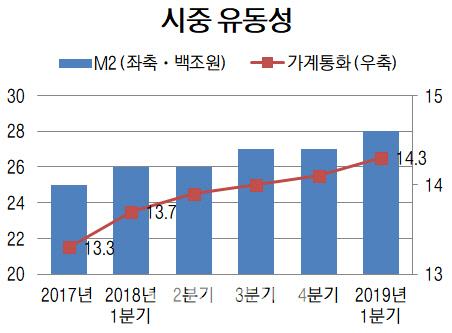 이데일리