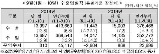 이데일리