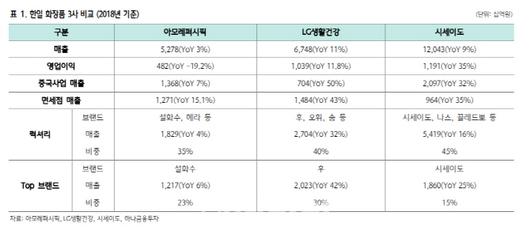 이데일리