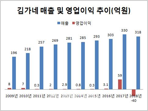 이데일리