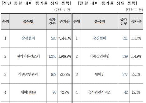 이데일리