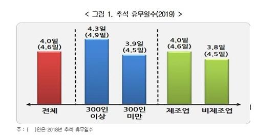 이데일리