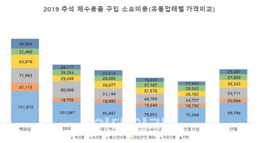 이데일리