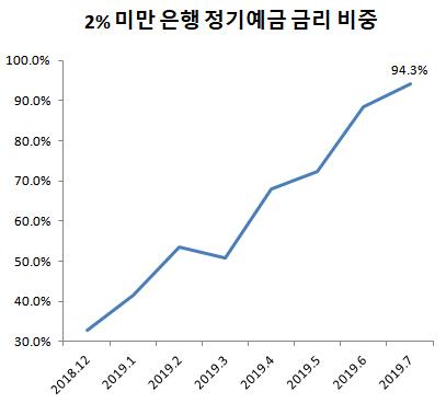 이데일리