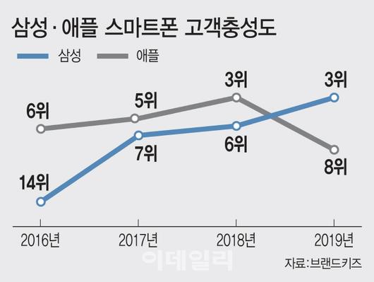 이데일리