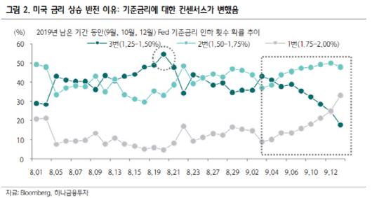 이데일리