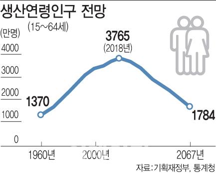 이데일리