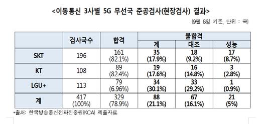 이데일리