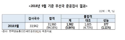 이데일리