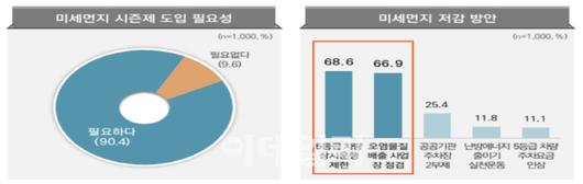 이데일리