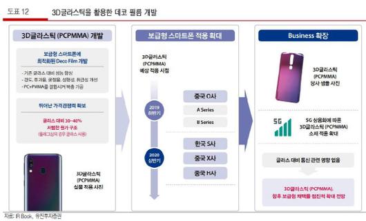 이데일리