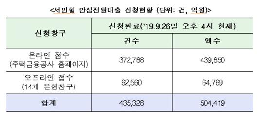 이데일리